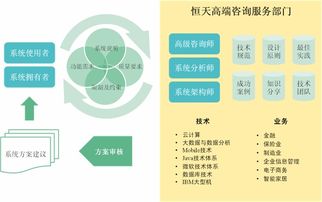 企業(yè)信息系統(tǒng)改造方案咨詢與評(píng)估 邁向數(shù)字未來的戰(zhàn)略指引