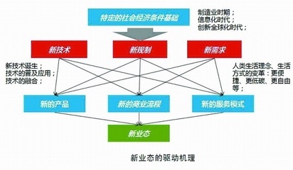 中國咨詢研究機(jī)構(gòu)服務(wù)企業(yè)經(jīng)濟(jì)發(fā)展 信息咨詢的價(jià)值與變革